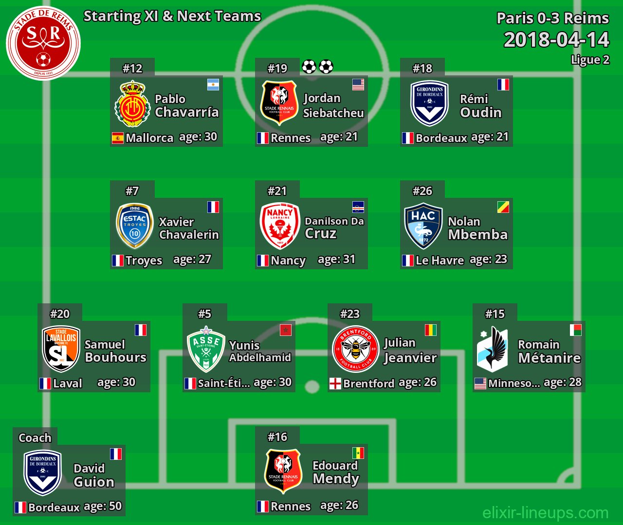 Reims Starting XI & Next Teams 2018-04-14