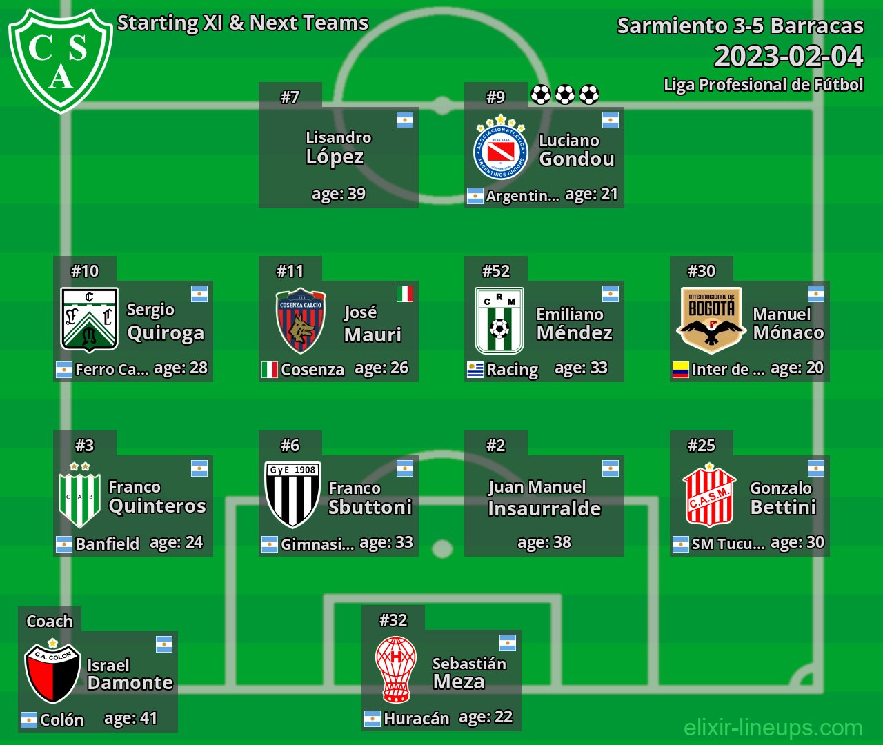 Sarmiento Starting XI & Next Teams 2023-02-04