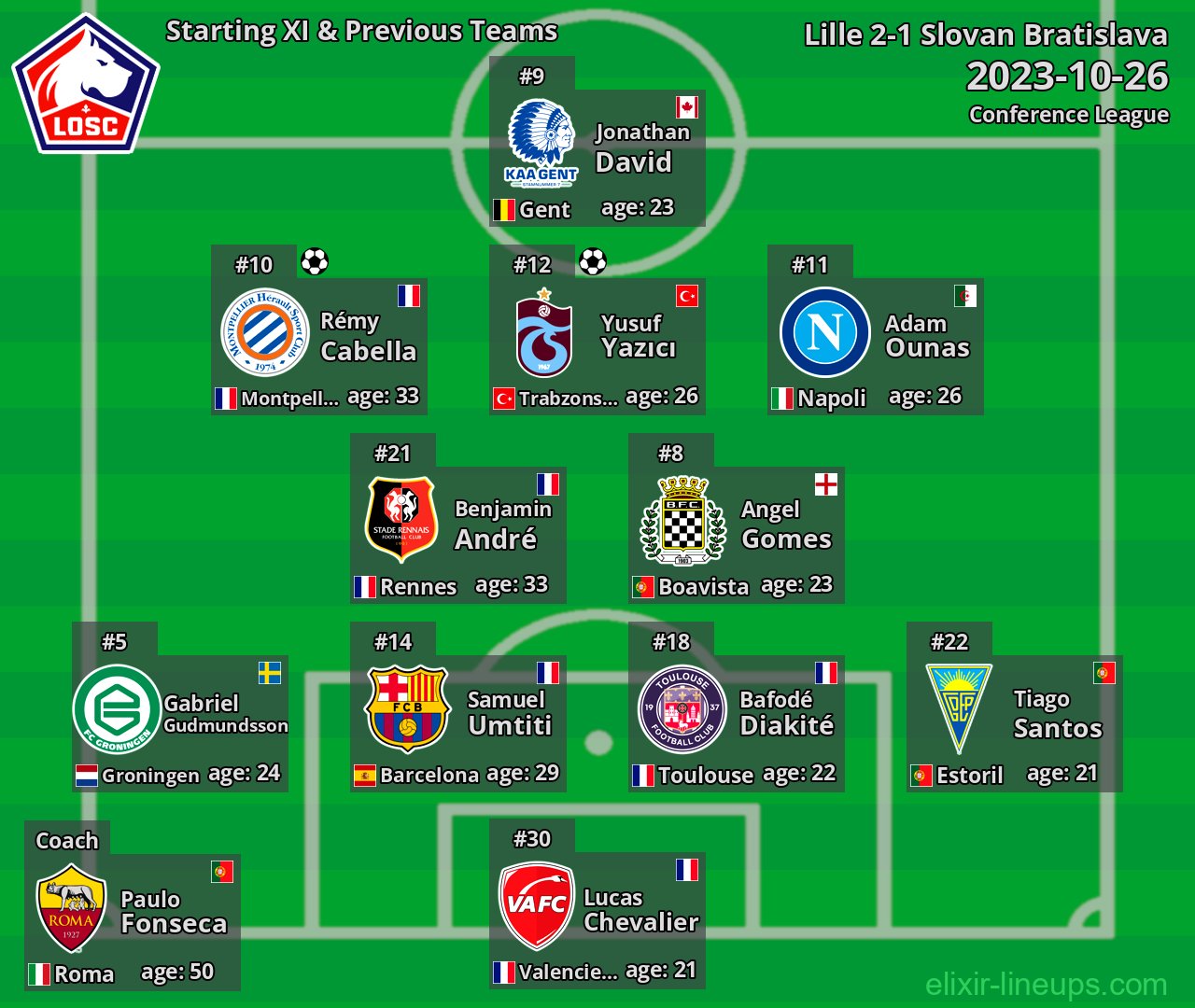 Lille Starting XI & Previous Teams 2023-10-26