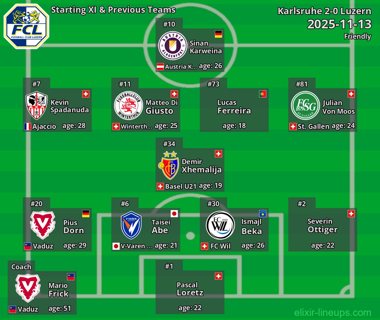 Luzern Starting XI & Previous Teams 2025-11-13