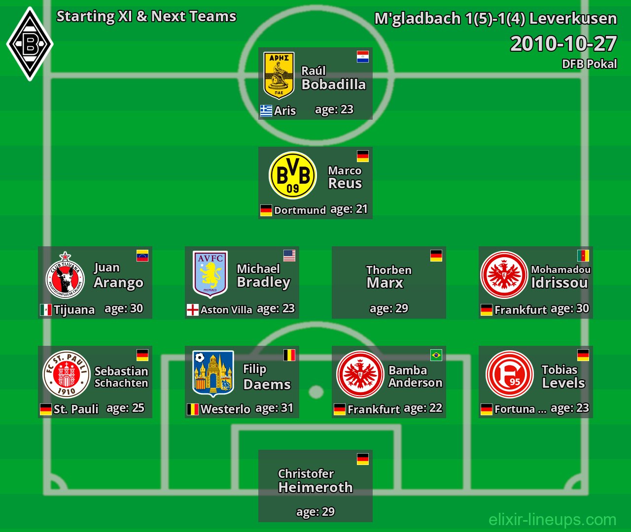 M'gladbach Starting XI & Next Teams 2010-10-27