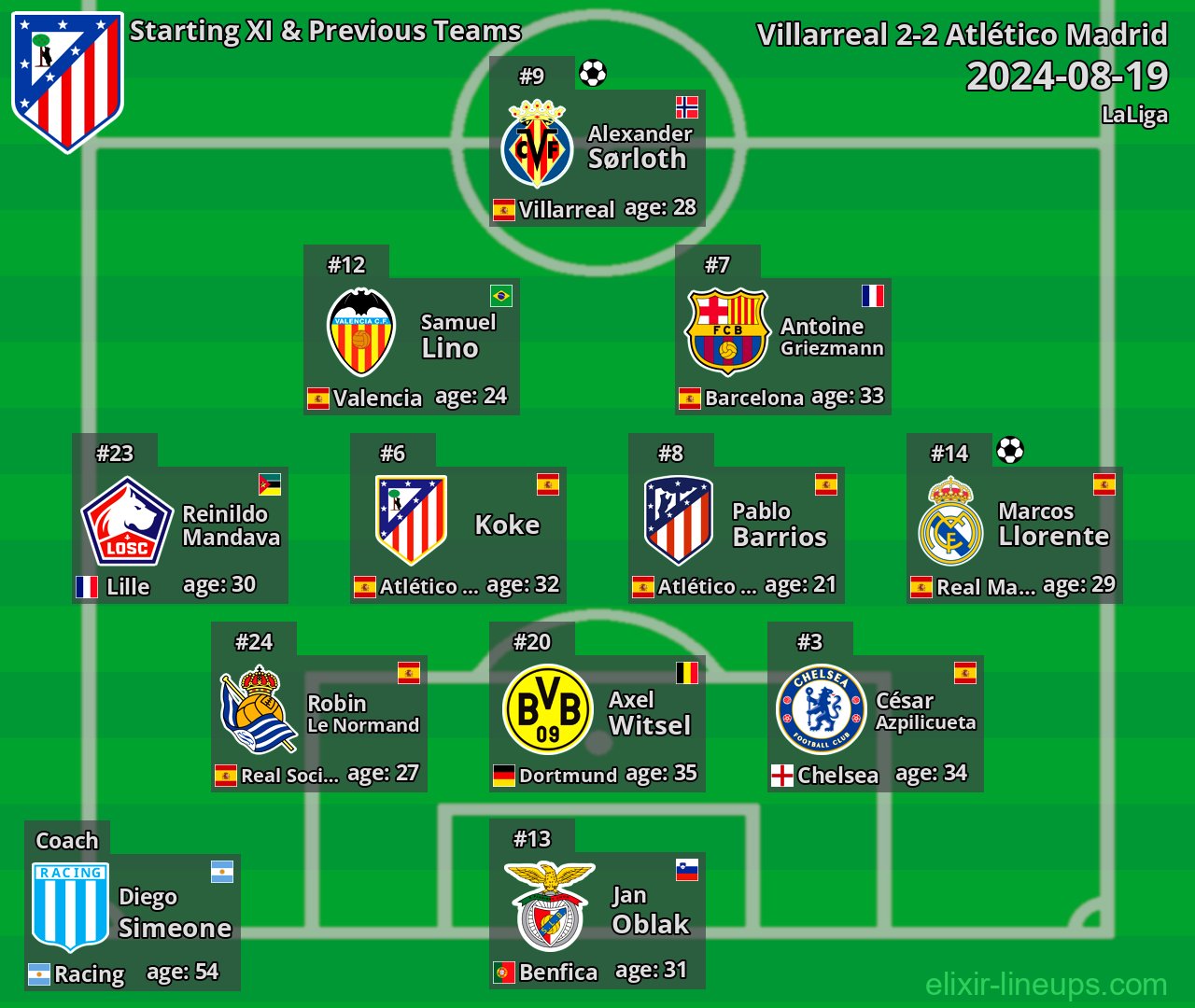 Atlético Madrid Starting XI & Previous Teams 2024-08-19