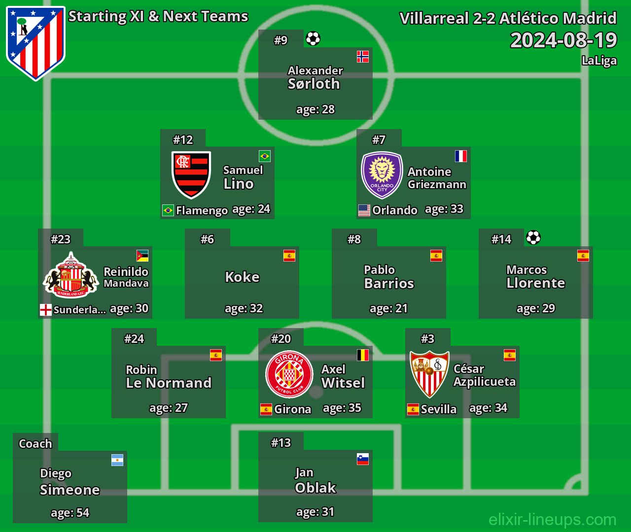 Atlético Madrid Starting XI & Next Teams 2024-08-19