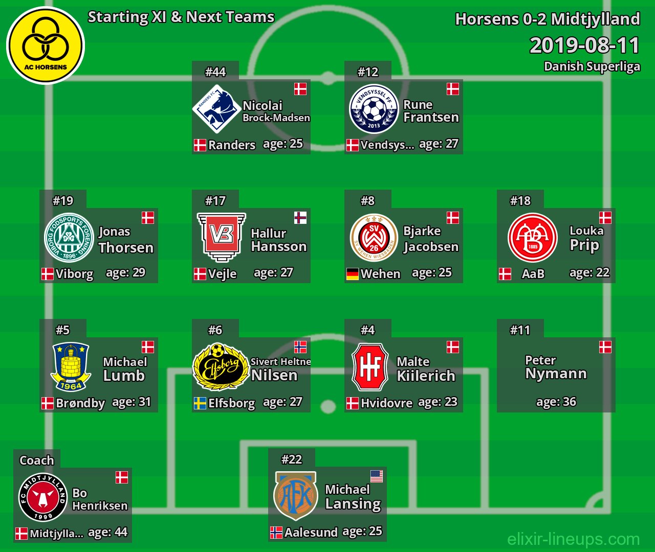 Horsens Starting XI & Next Teams 2019-08-11