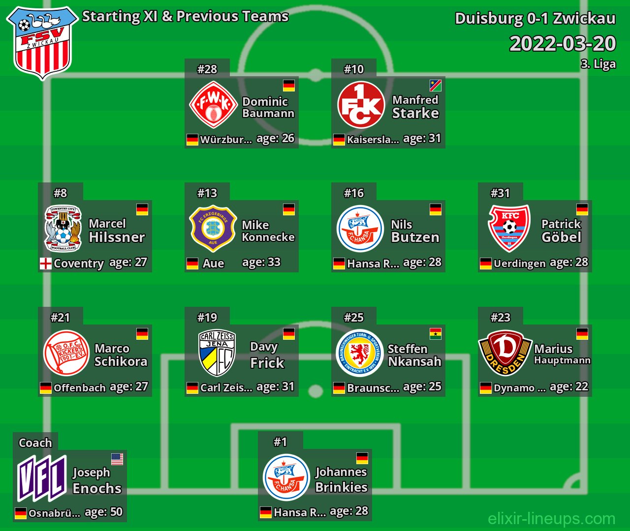 Zwickau Starting XI & Previous Teams 2022-03-20