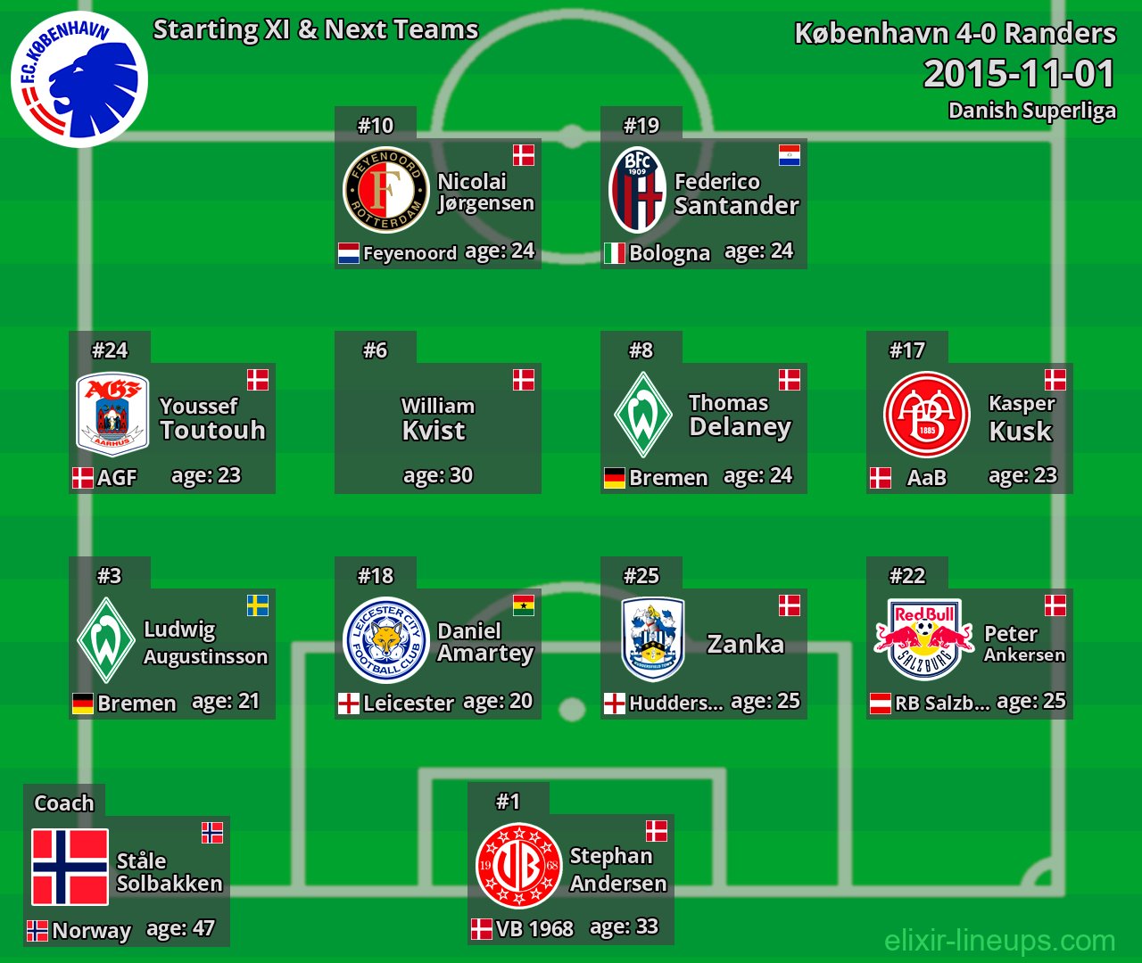 København Starting XI & Next Teams 2015-11-01