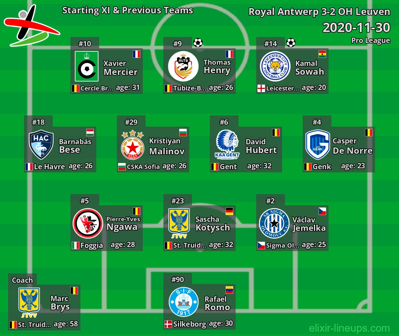 OH Leuven Starting XI & Previous Teams 2020-11-30