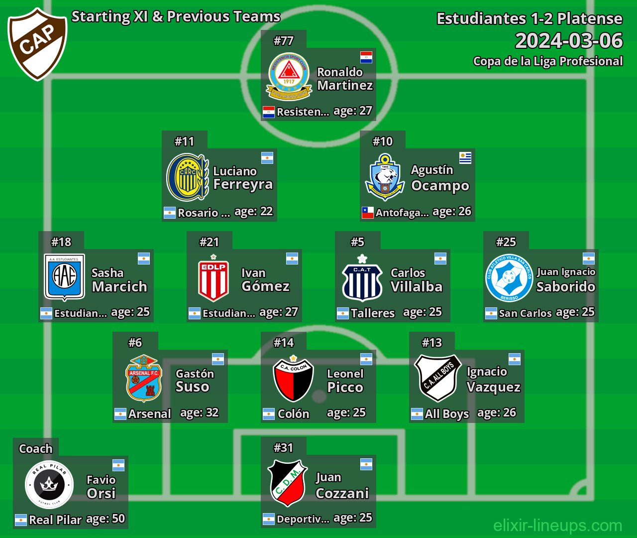 Platense Starting XI & Previous Teams 2024-03-06