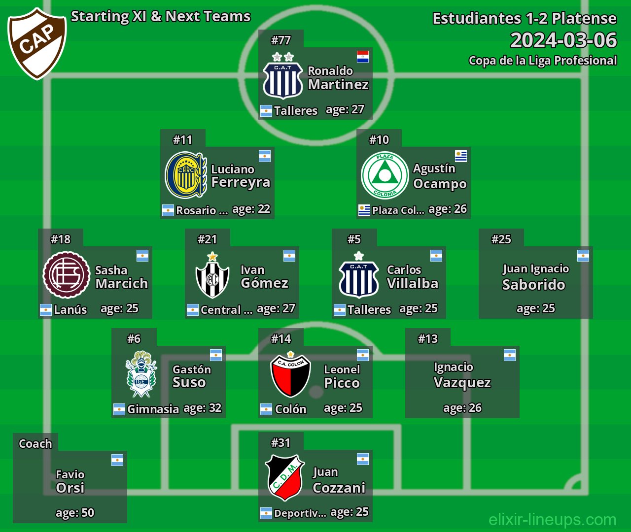 Platense Starting XI & Next Teams 2024-03-06