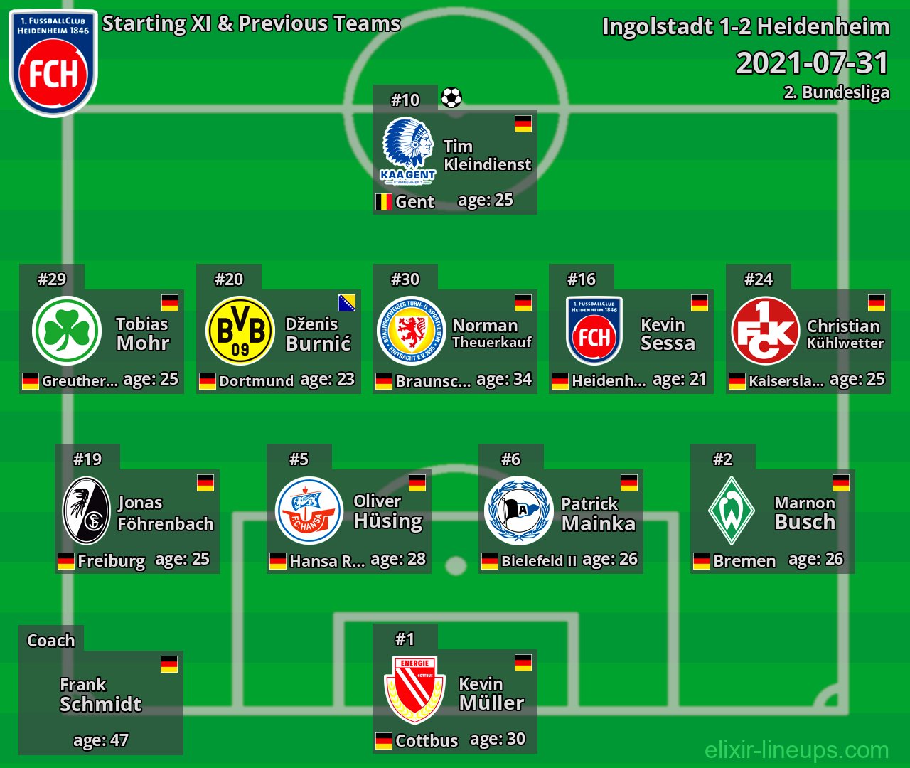 Heidenheim Starting XI & Previous Teams 2021-07-31