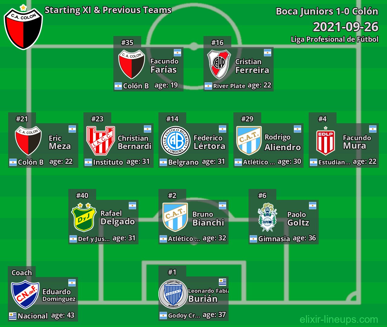 Colón Starting XI & Previous Teams 2021-09-26