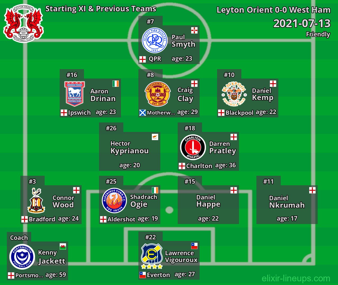 Leyton Orient Starting XI & Previous Teams 2021-07-13