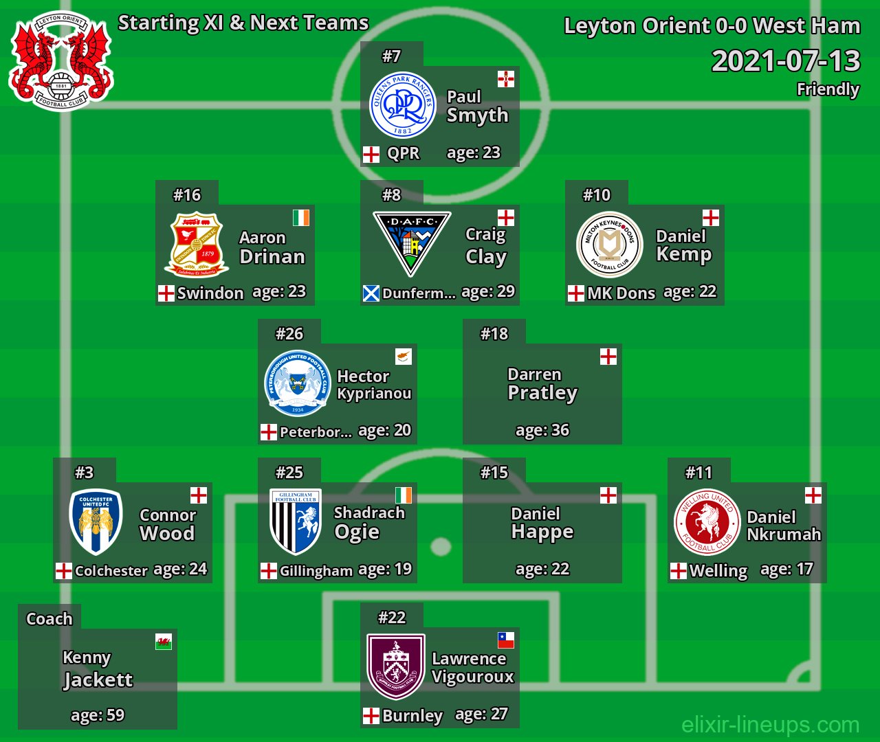 Leyton Orient Starting XI & Next Teams 2021-07-13