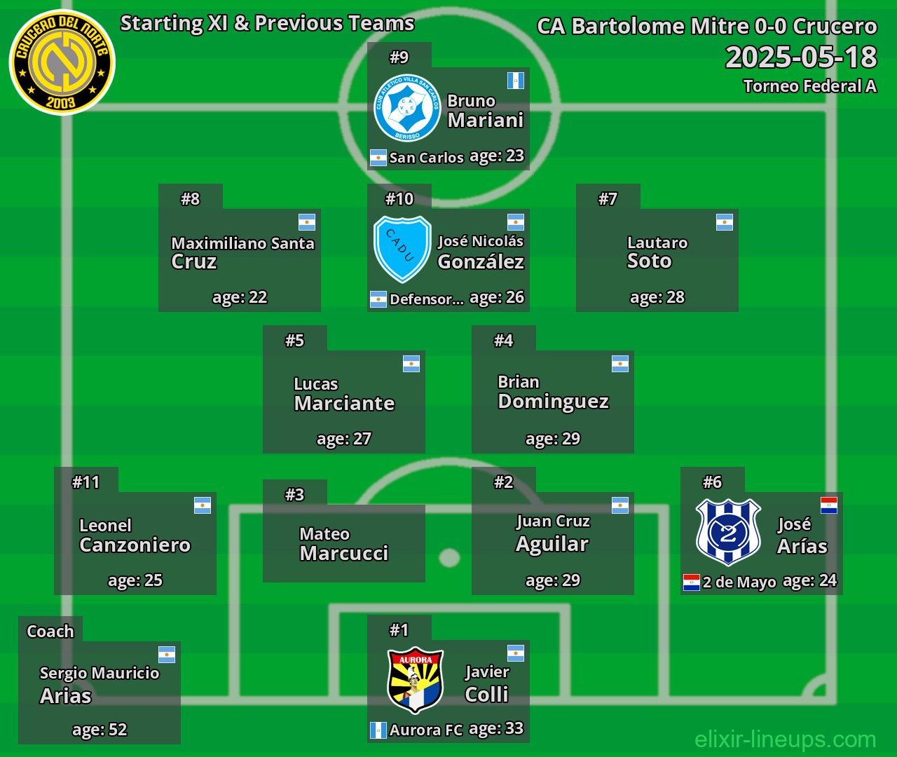 Crucero Starting XI & Previous Teams 2025-05-18