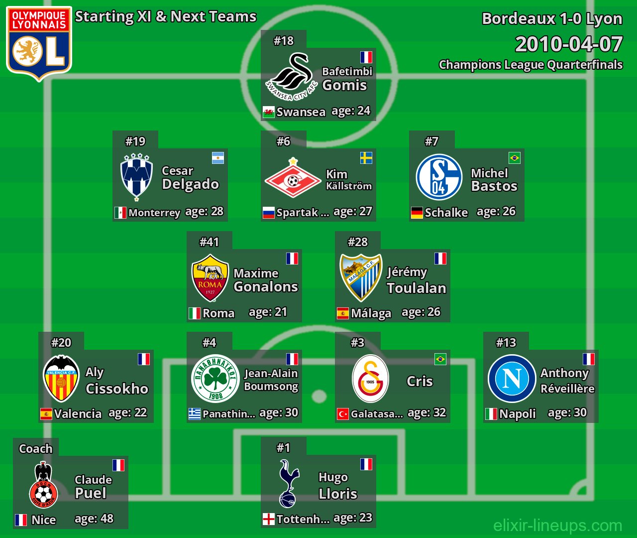 Lyon Starting XI & Next Teams 2010-04-07