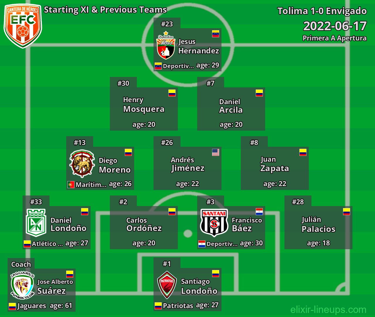 Envigado Starting XI & Previous Teams 2022-06-17