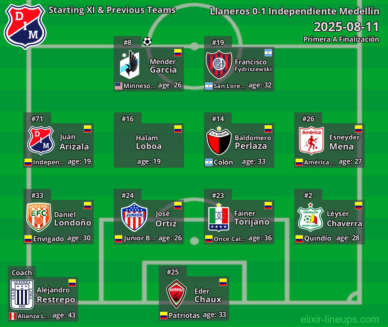 Independiente Medellín Starting XI & Previous Teams 2025-08-11