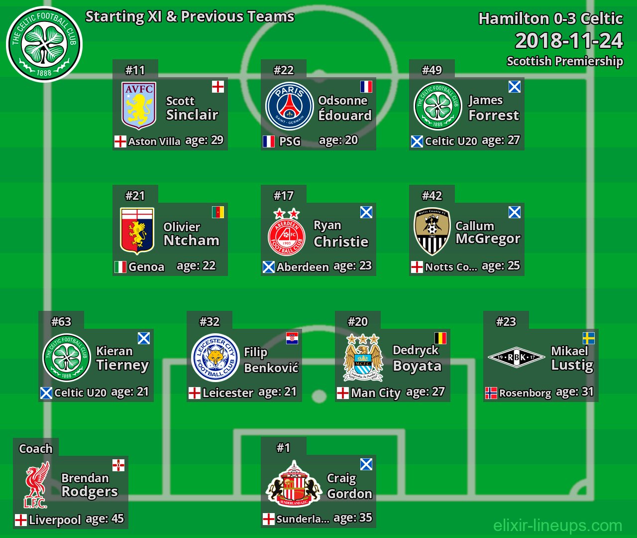 Celtic Starting XI & Previous Teams 2018-11-24
