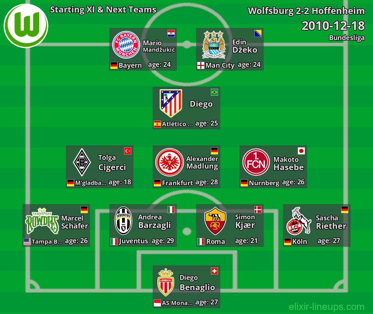 Wolfsburg Starting XI & Next Teams 2010-12-18