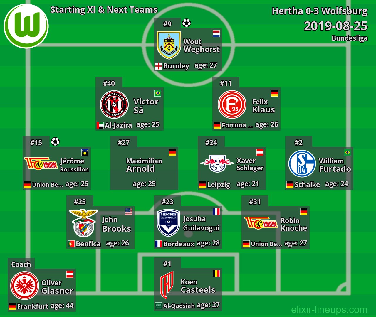 Wolfsburg Starting XI & Next Teams 2019-08-25