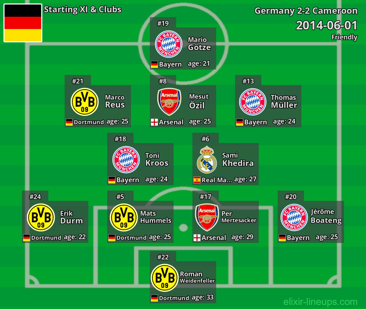 Germany Starting XI 2014-06-01