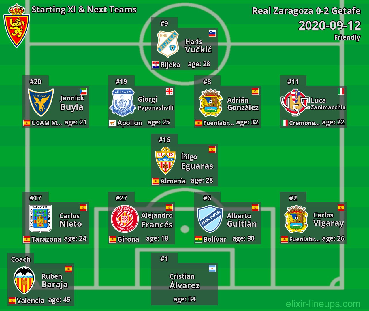 Real Zaragoza Starting XI & Next Teams 2020-09-12
