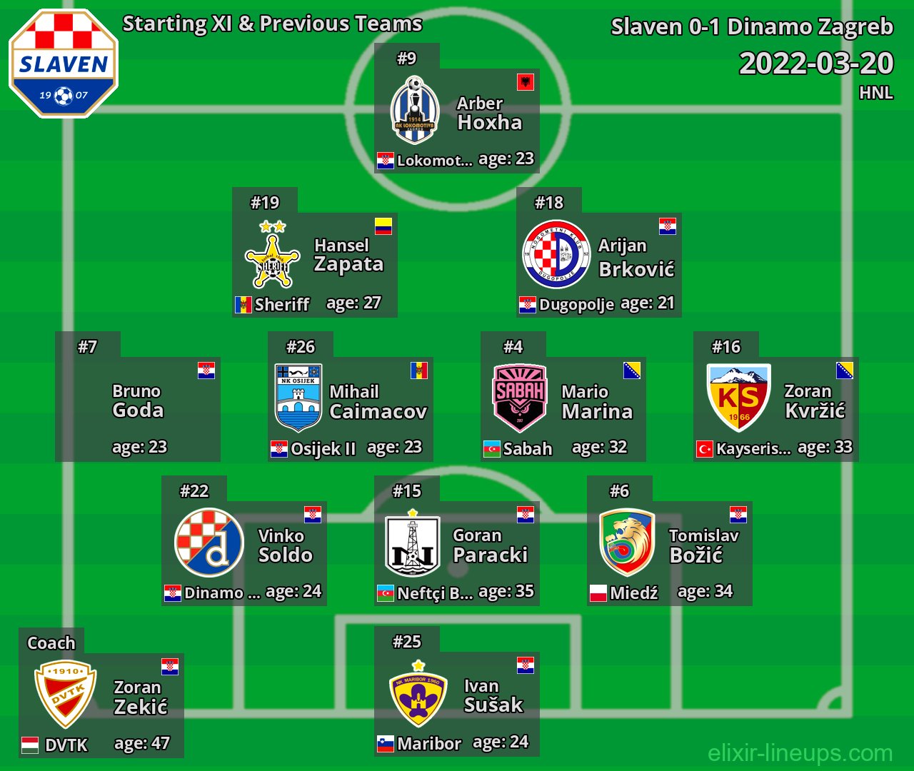 Slaven Starting XI & Previous Teams 2022-03-20