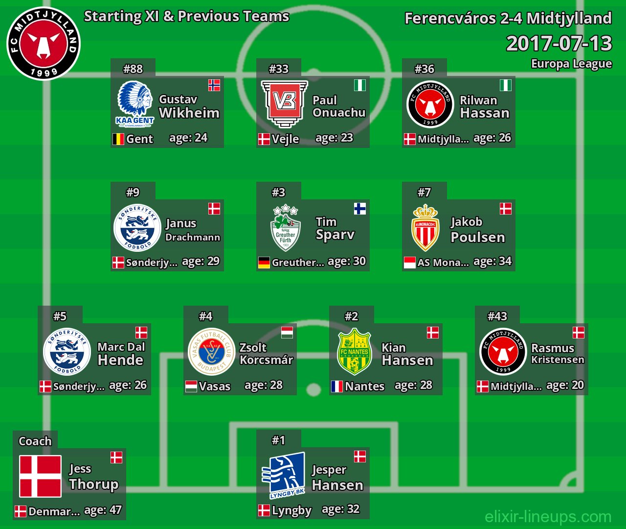 Midtjylland Starting XI & Previous Teams 2017-07-13