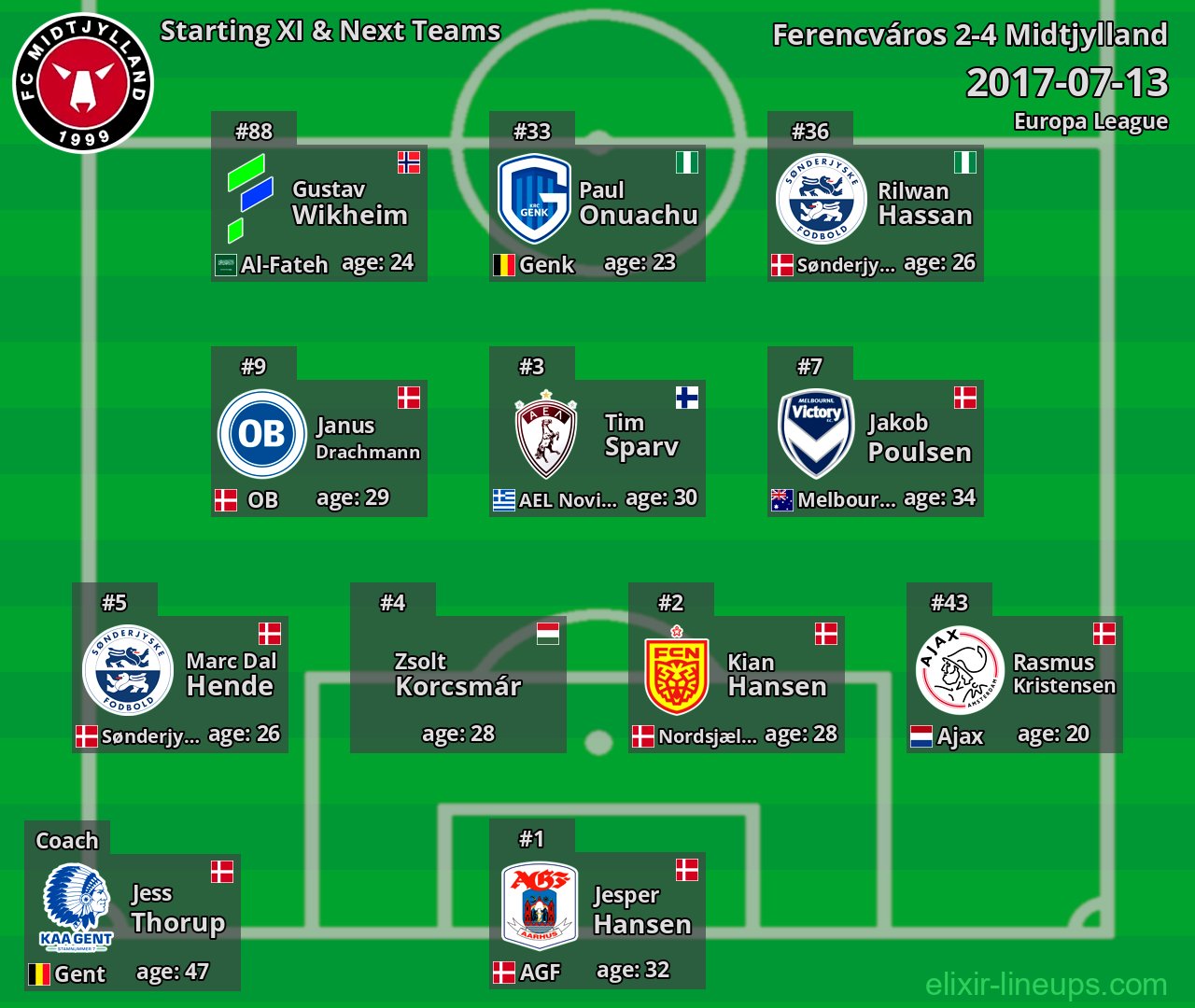 Midtjylland Starting XI & Next Teams 2017-07-13