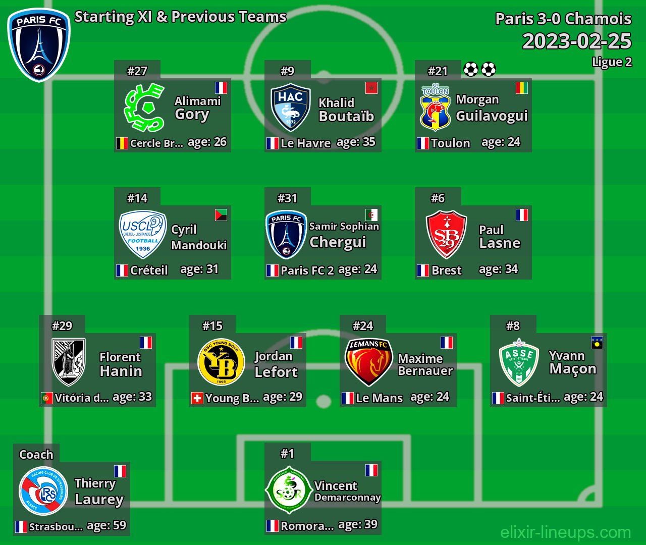 Paris Starting XI & Previous Teams 2023-02-25