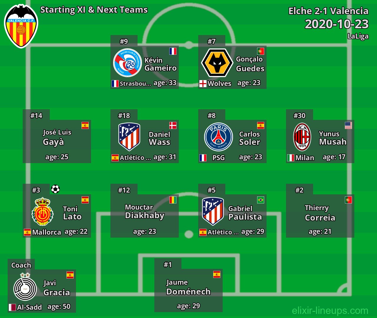 Valencia Starting XI & Next Teams 2020-10-23