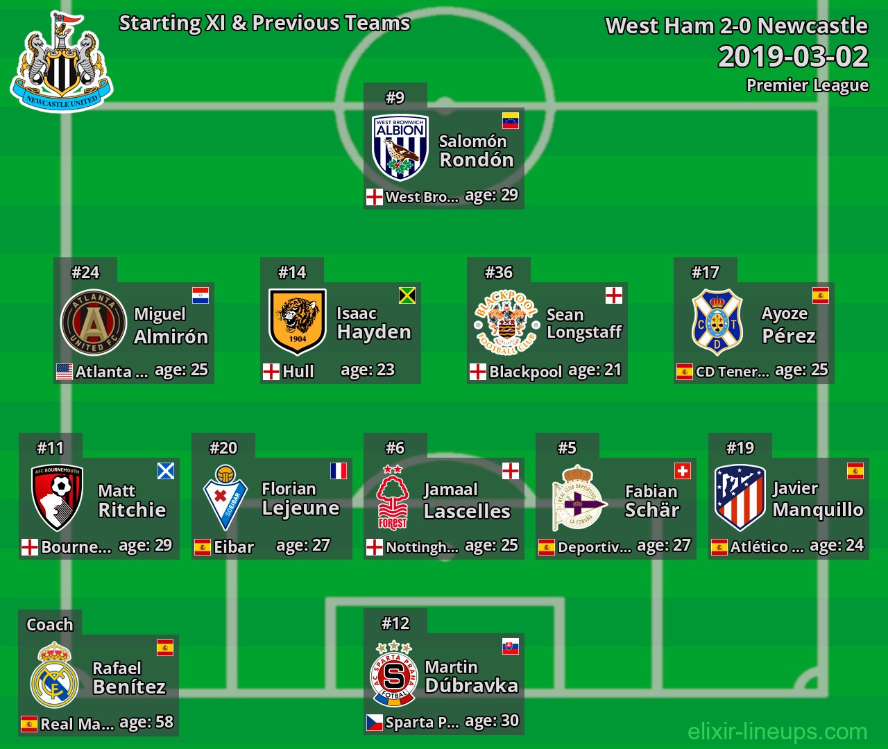 Newcastle Starting XI & Previous Teams 2019-03-02