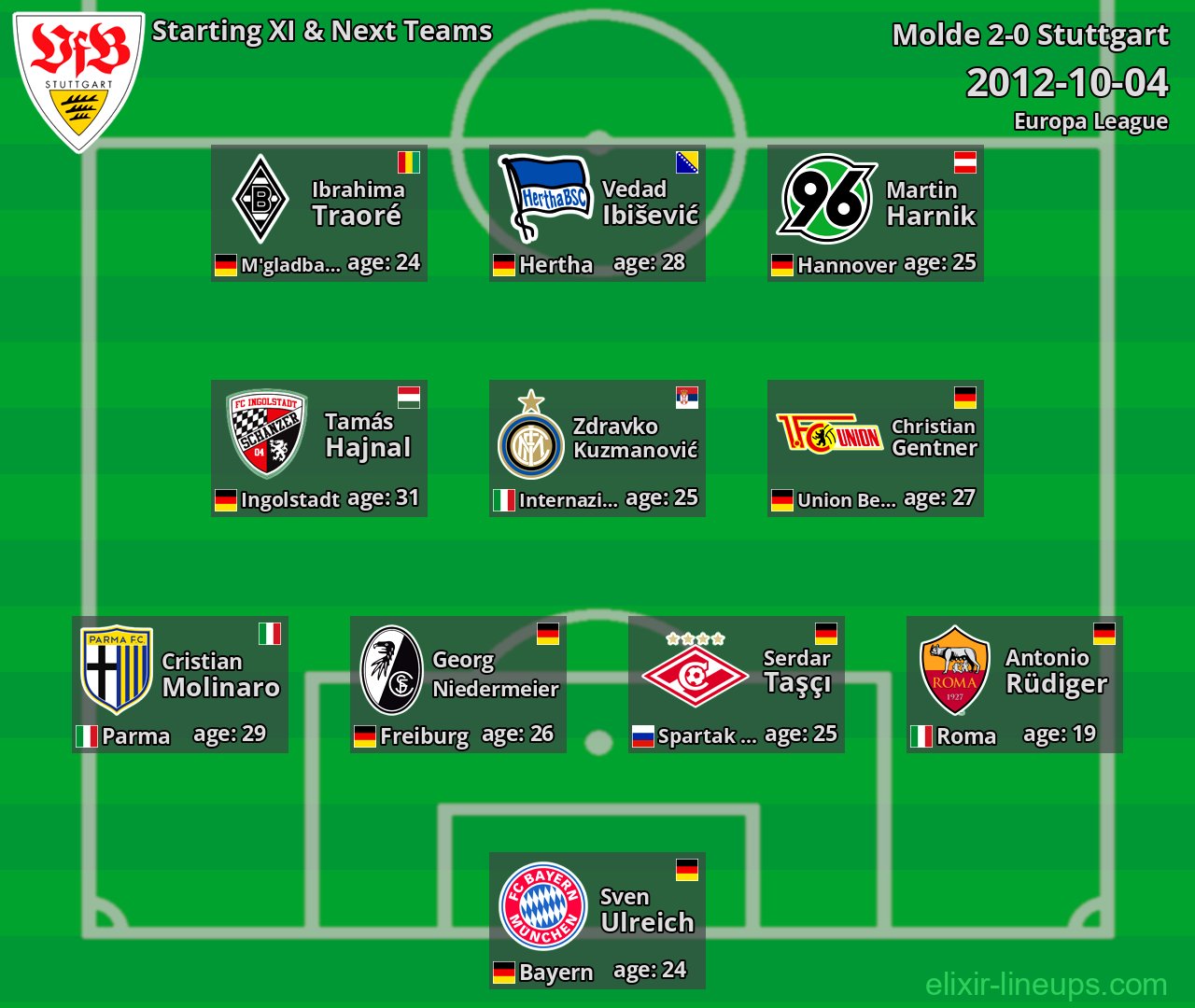 Stuttgart Starting XI & Next Teams 2012-10-04