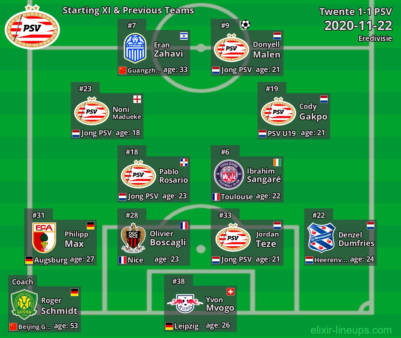 PSV Starting XI & Previous Teams 2020-11-22