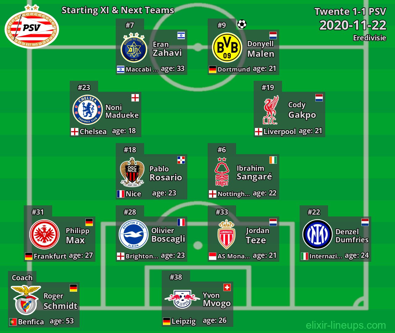 PSV Starting XI & Next Teams 2020-11-22