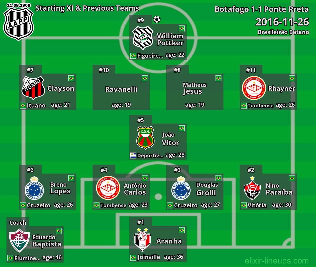 Ponte Preta Starting XI & Previous Teams 2016-11-26