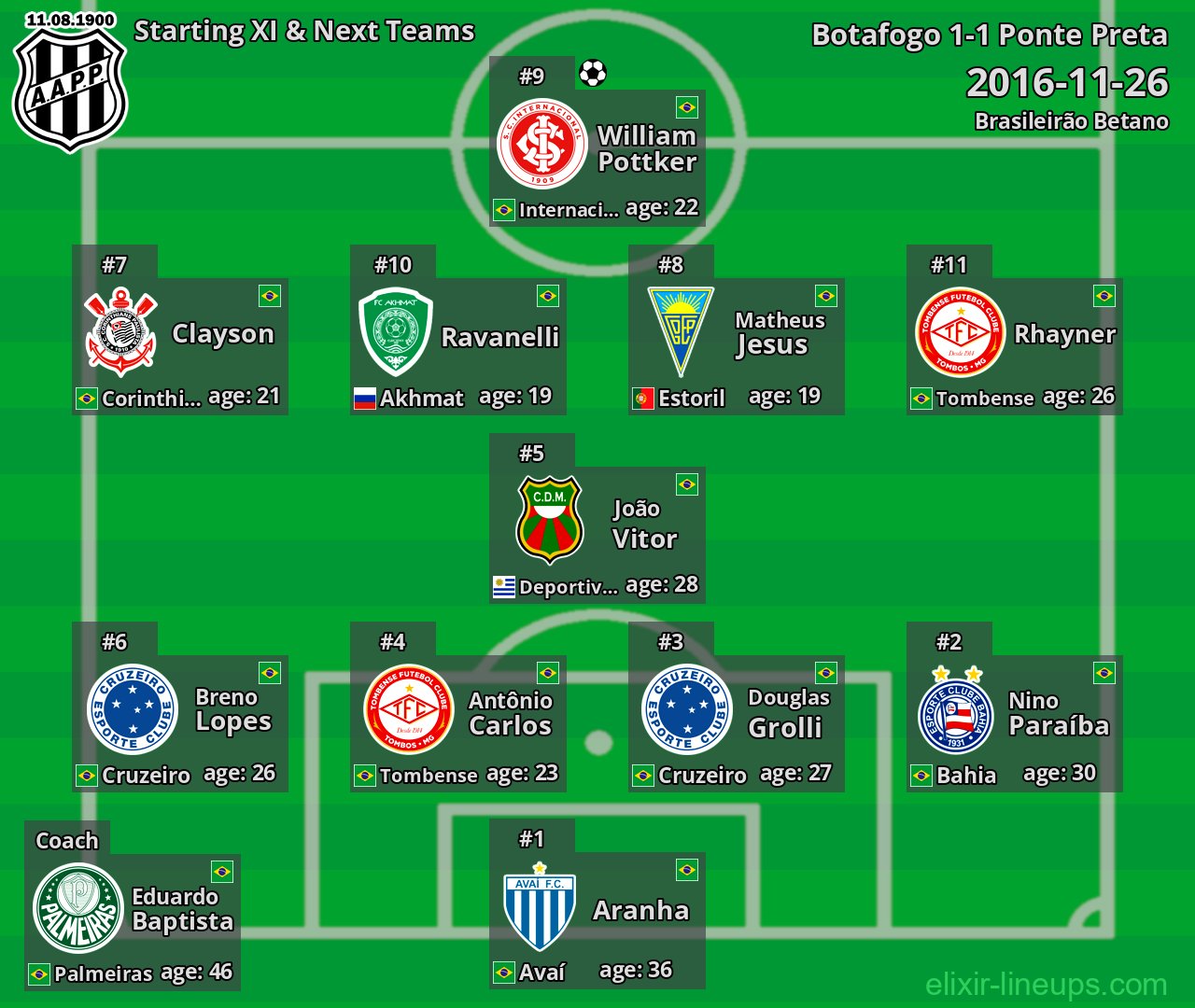 Ponte Preta Starting XI & Next Teams 2016-11-26