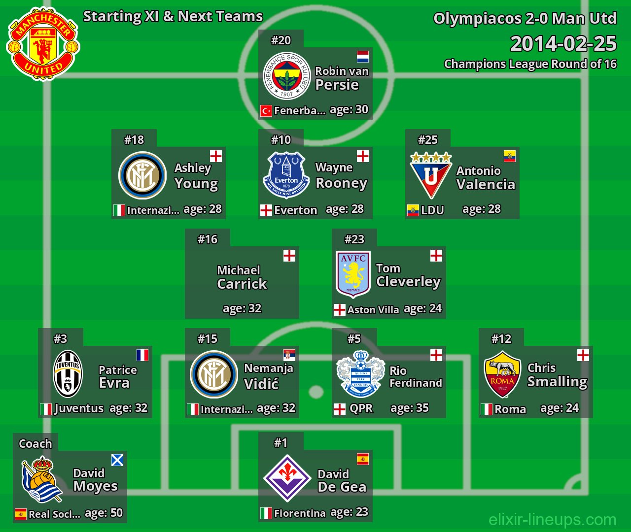 Man Utd Starting XI & Next Teams 2014-02-25