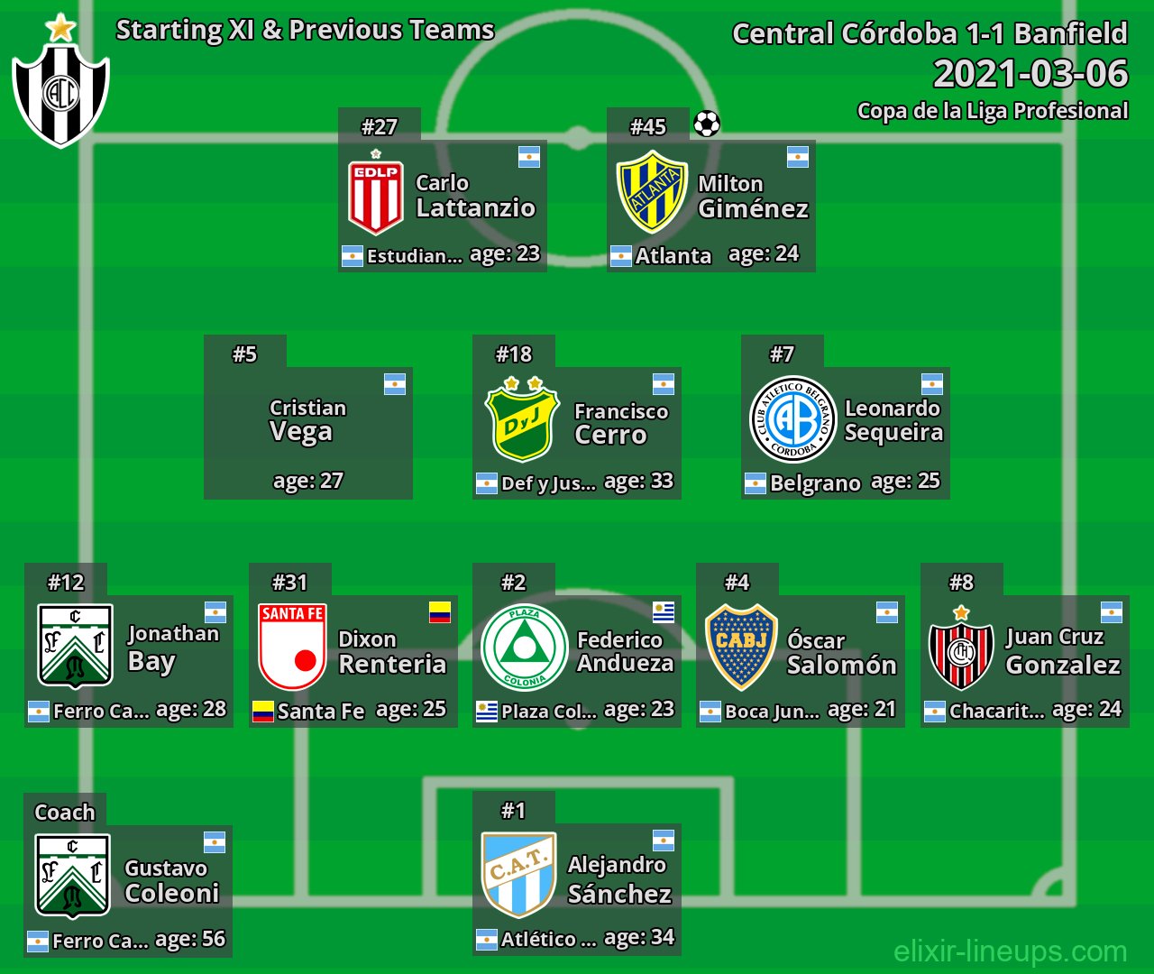 Central Córdoba Starting XI & Previous Teams 2021-03-06