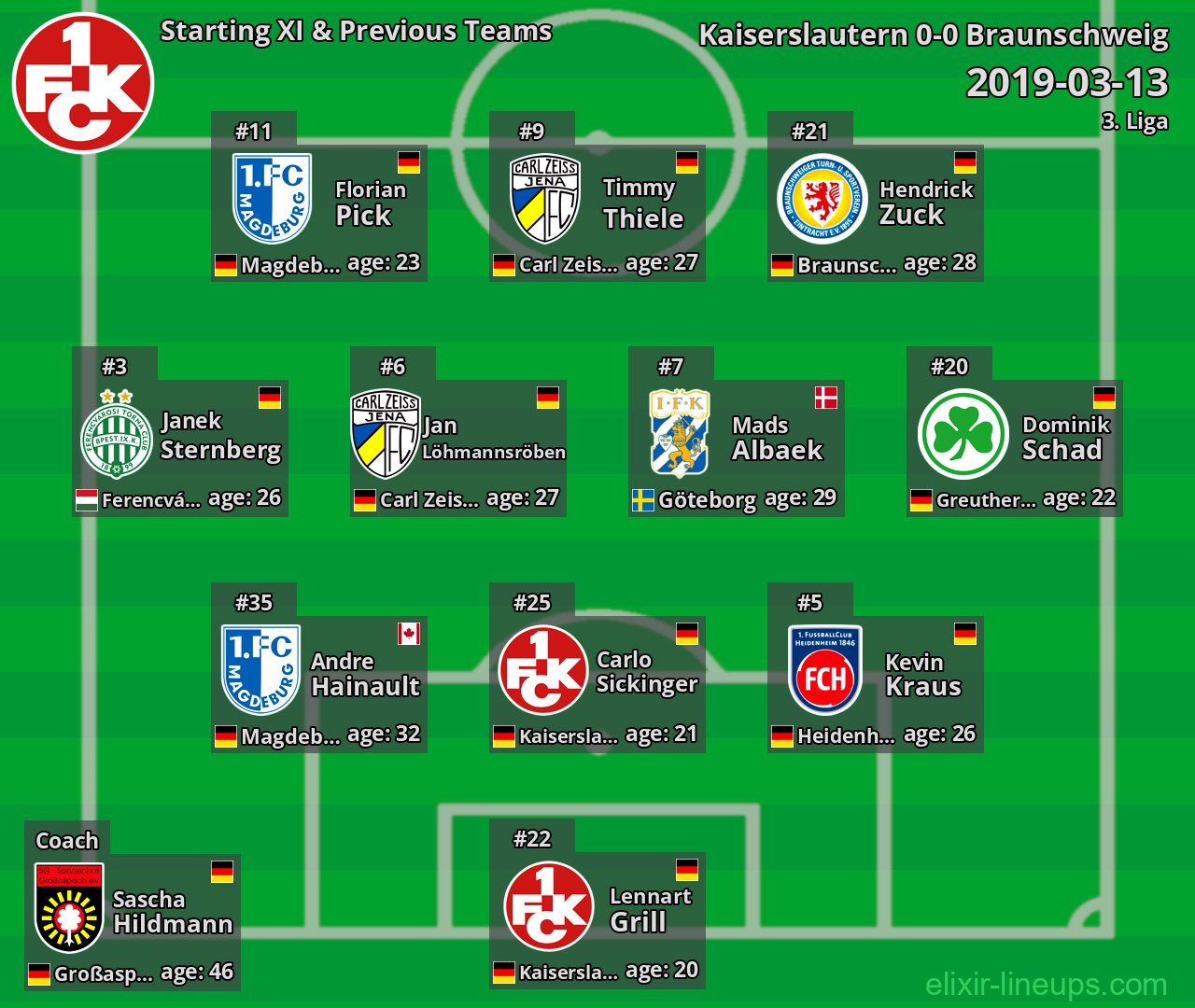 Kaiserslautern Starting XI & Previous Teams 2019-03-13