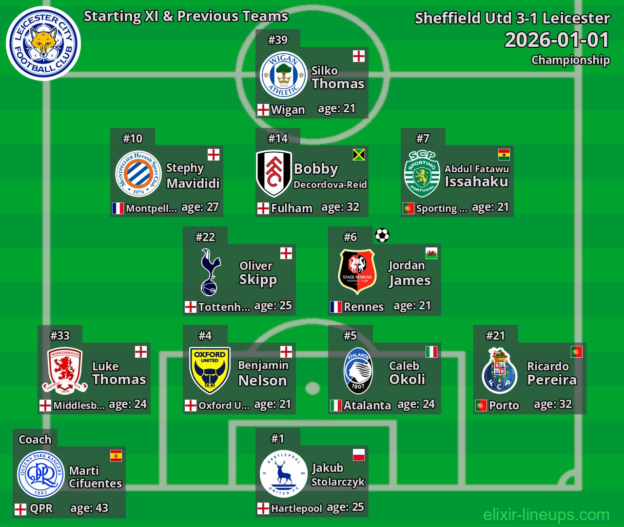 Leicester Starting XI & Previous Teams 2026-01-01