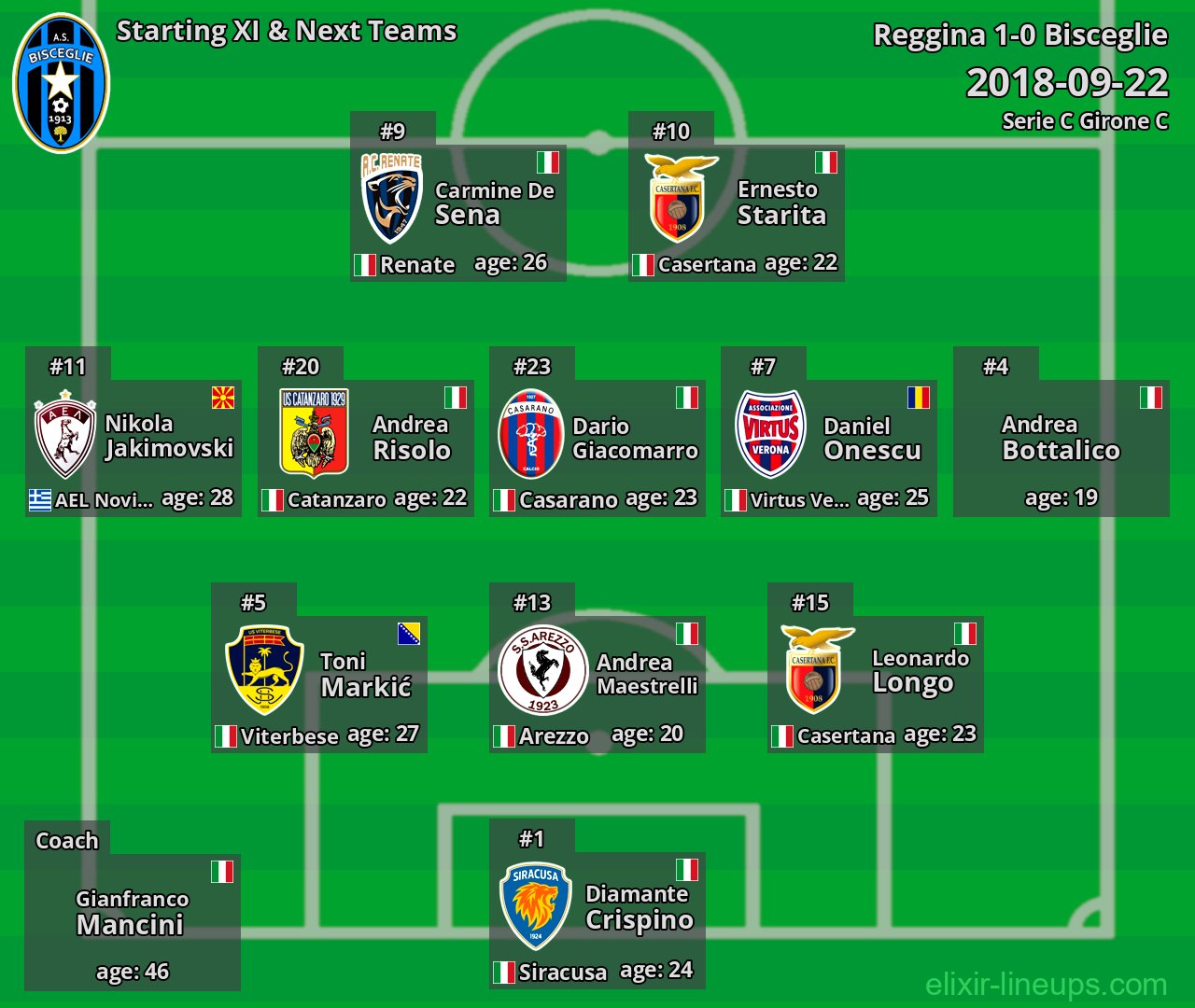 Bisceglie Starting XI & Next Teams 2018-09-22