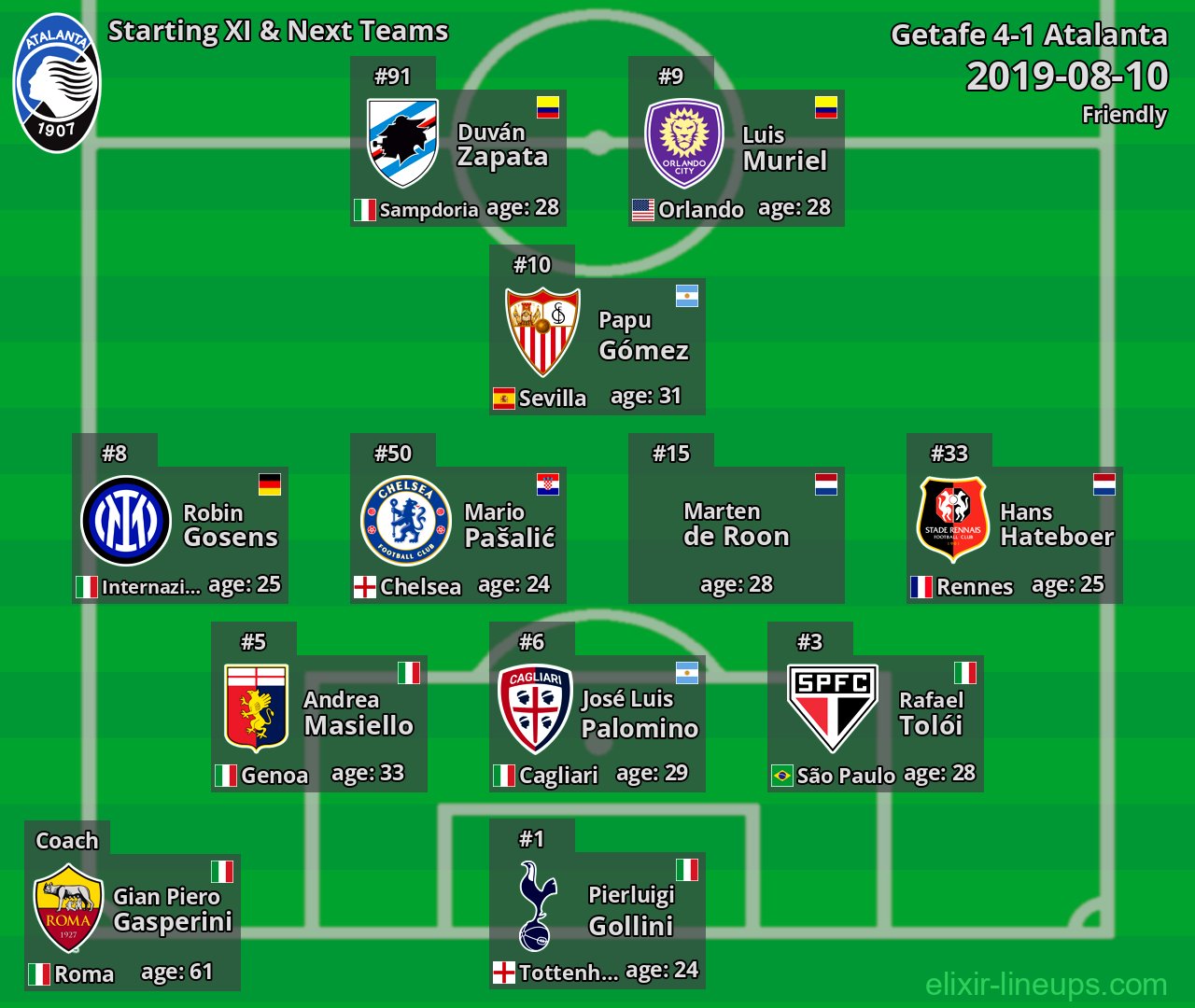 Atalanta Starting XI & Next Teams 2019-08-10