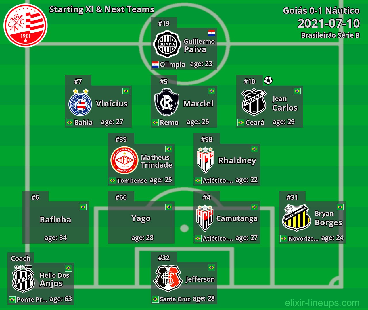 Náutico Starting XI & Next Teams 2021-07-10