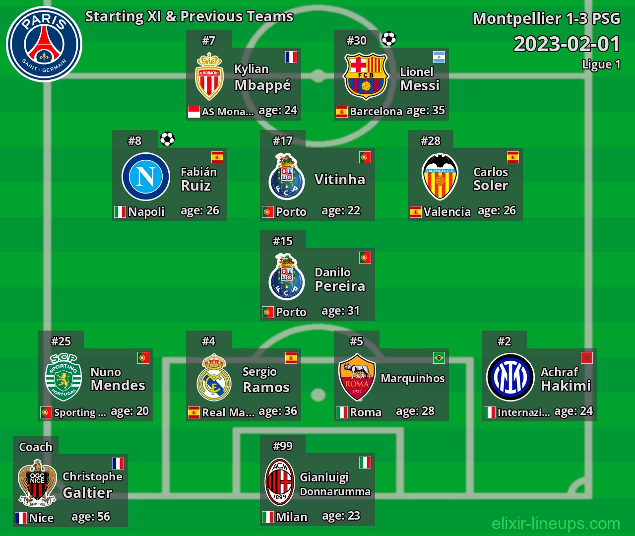 PSG Starting XI & Previous Teams 2023-02-01