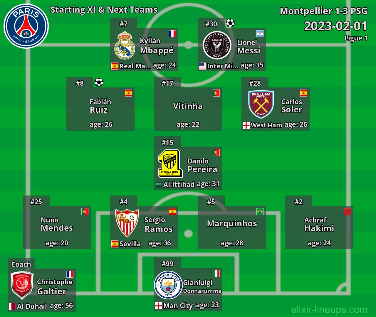 PSG Starting XI & Next Teams 2023-02-01