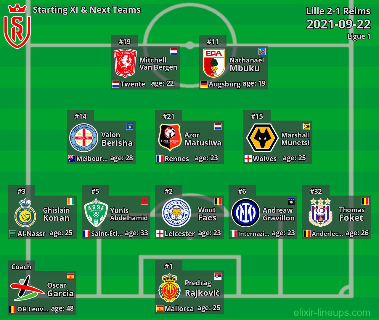 Reims Starting XI & Next Teams 2021-09-22