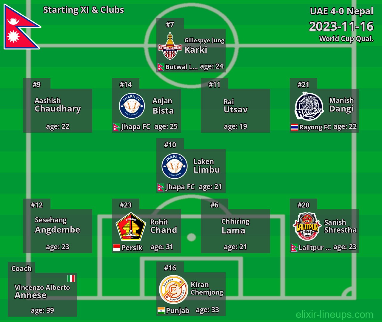 Nepal Starting XI 2023-11-16