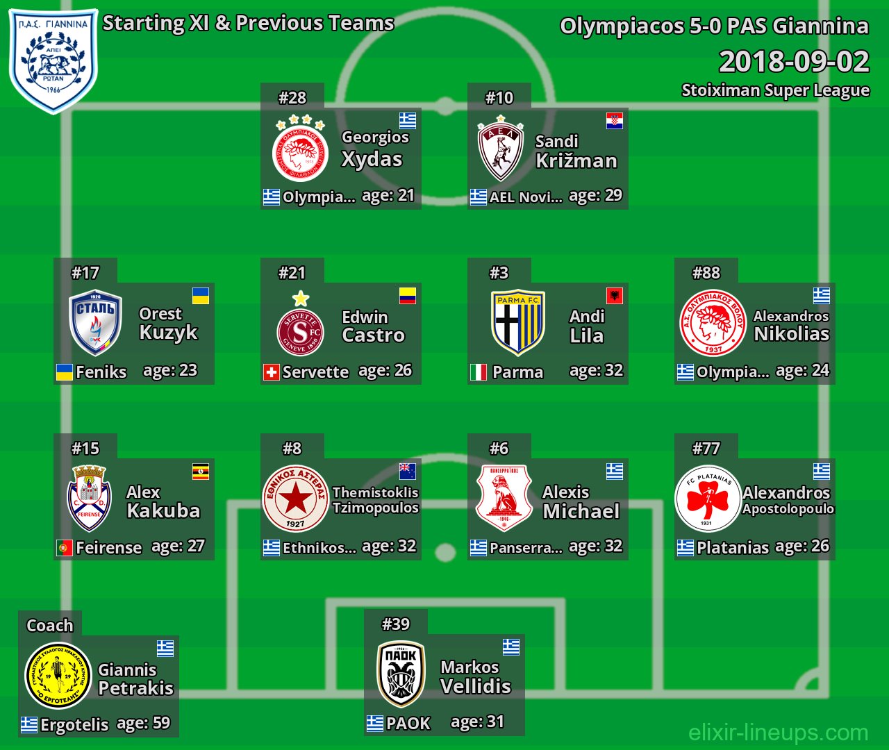 PAS Giannina Starting XI & Previous Teams 2018-09-02