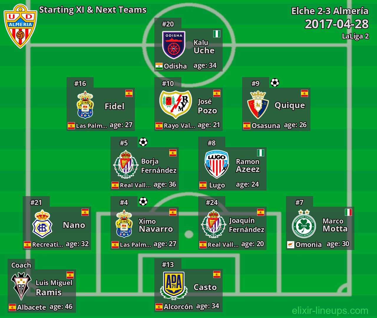 Almería Starting XI & Next Teams 2017-04-28